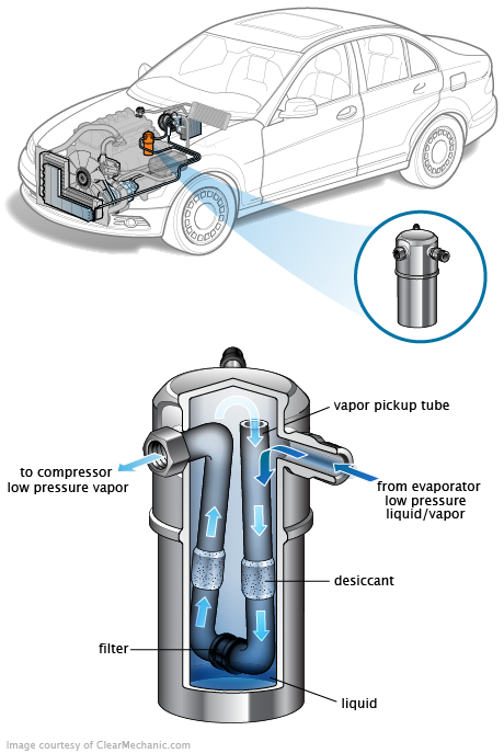 See C0396 repair manual