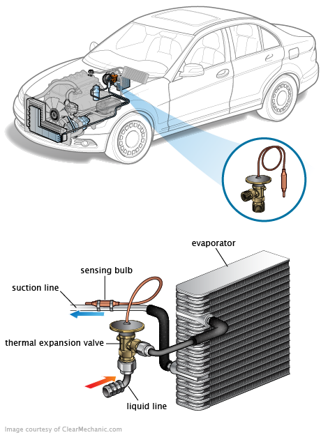See C0396 in engine